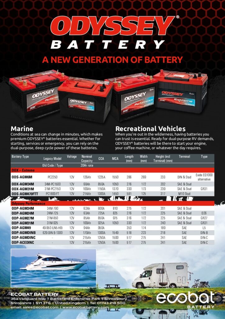 Cover of Odyssey Marine Batteries