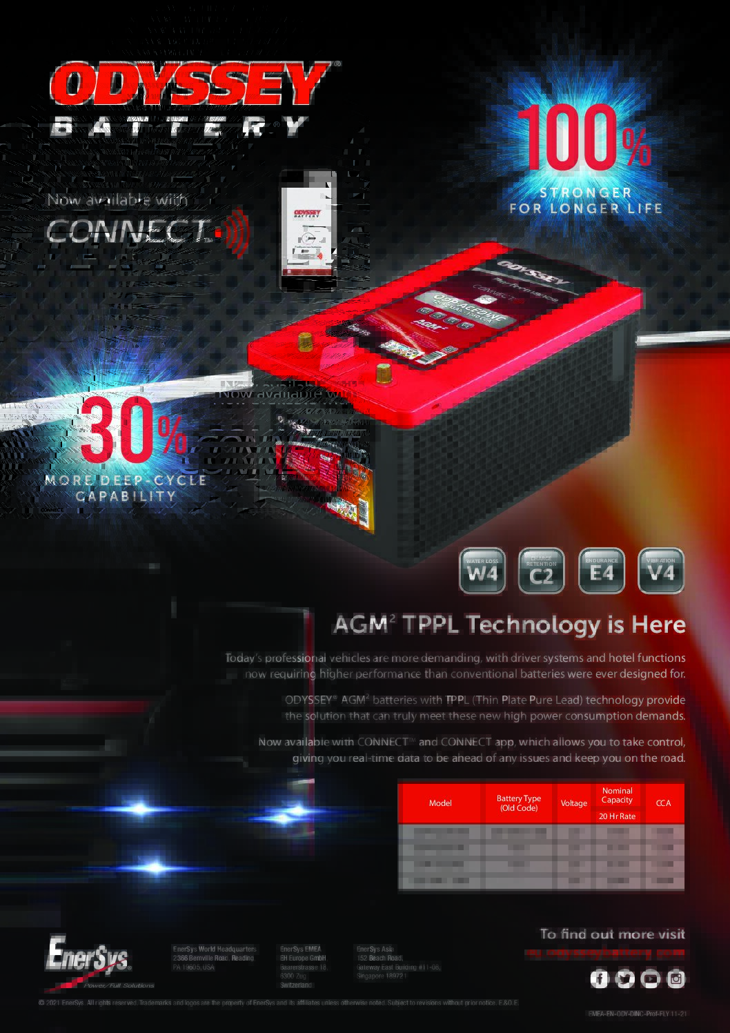 Odyssey battery DINC