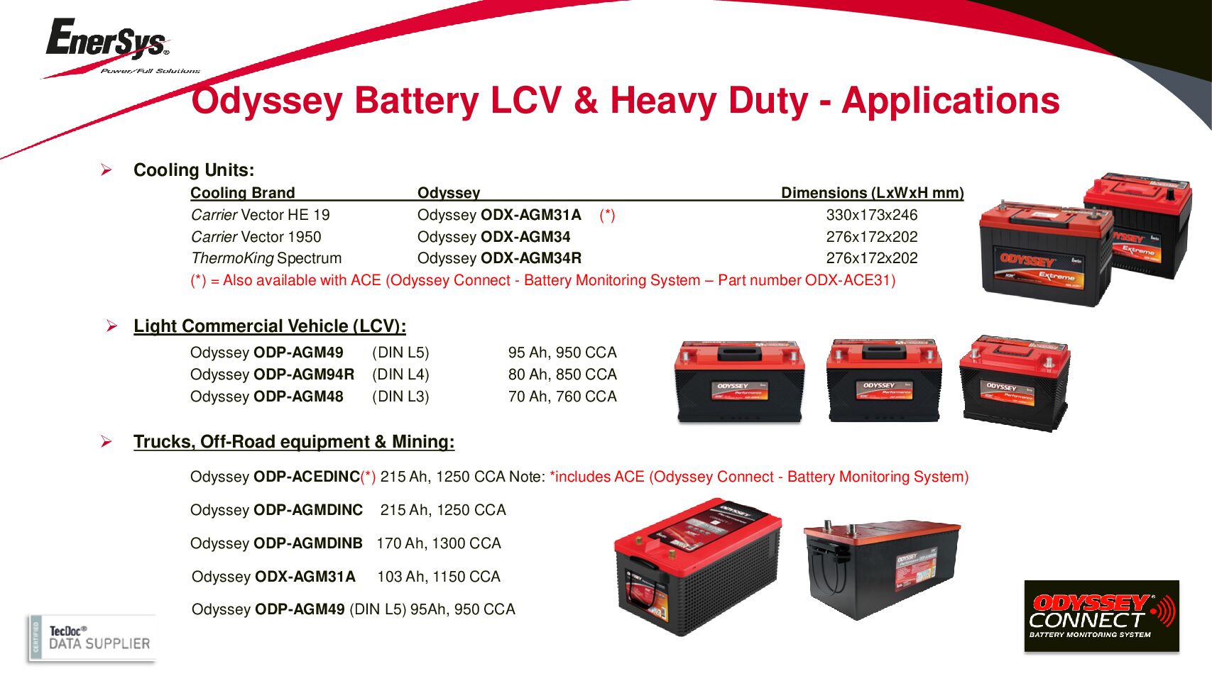 Odyssey Battery Heavy Duty