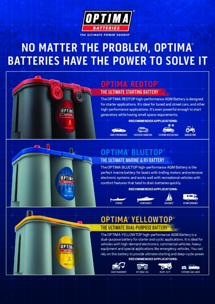 Cover of Optima Leisure Batteries